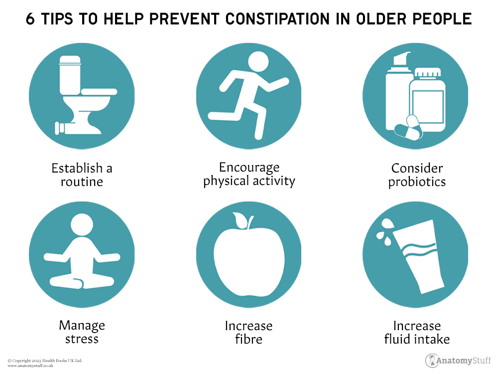 How can a person manage and prevent travel constipation?
